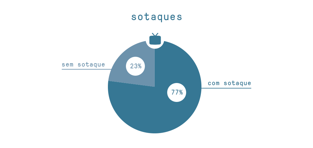 Gráfico imigrantes