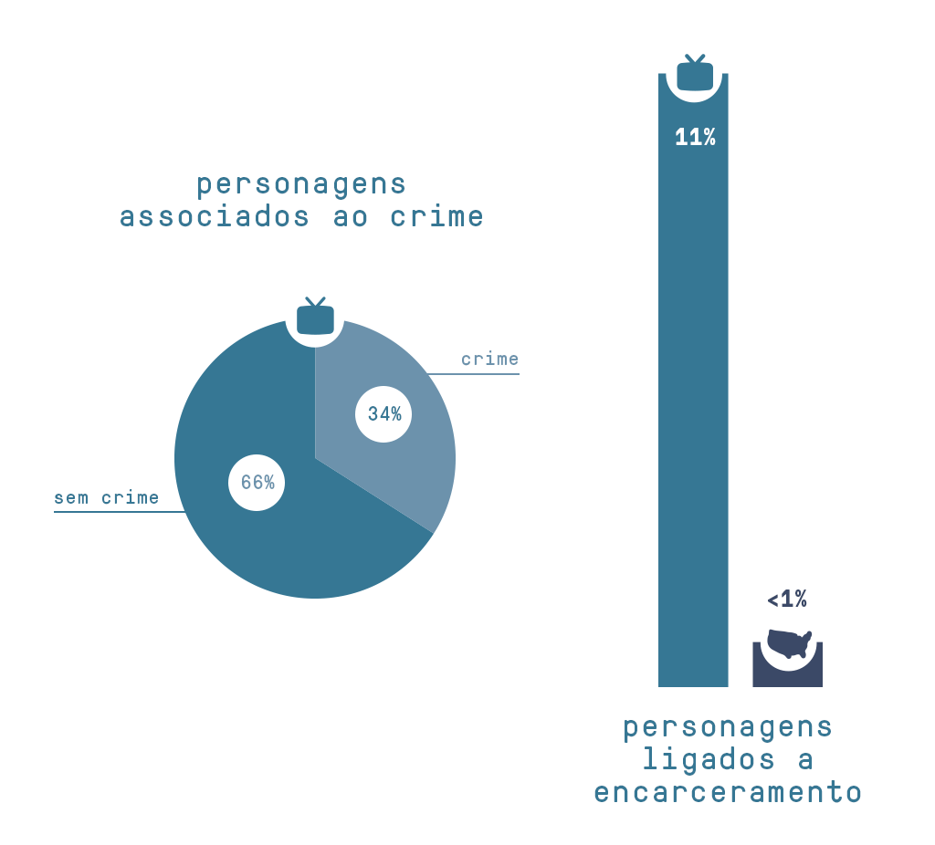 Gráfico imigrantes