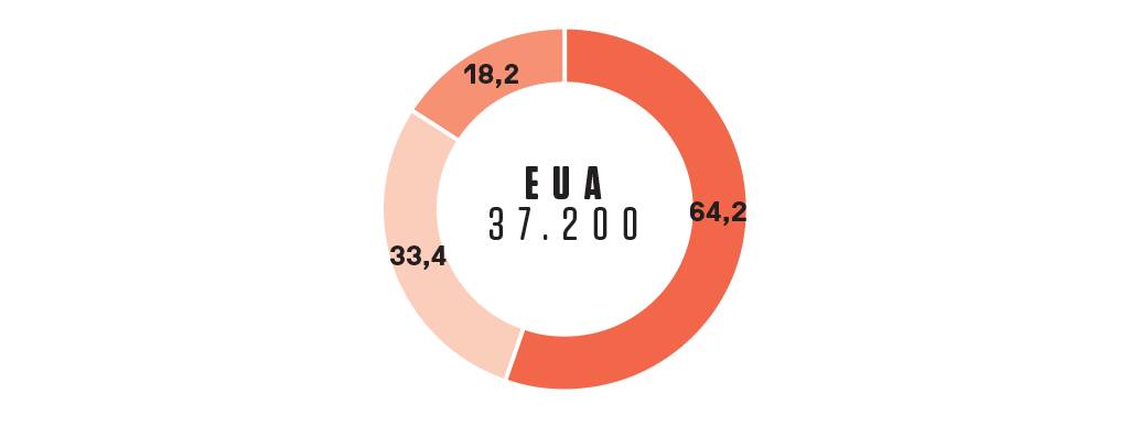 Morte por armas de fogo