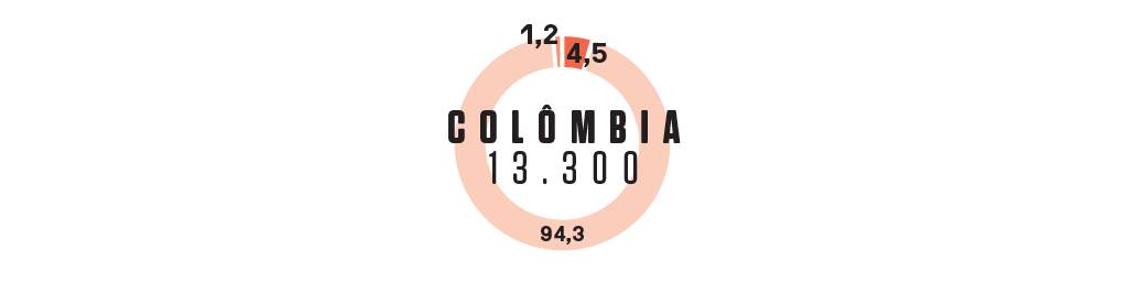 Morte por armas de fogo