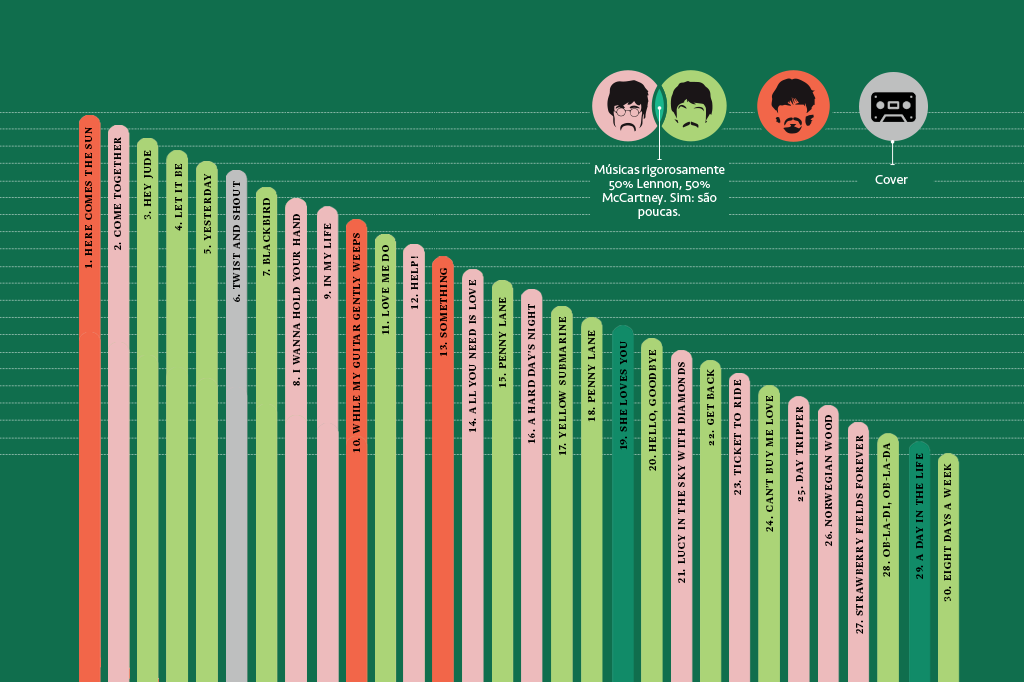 info-beatles2