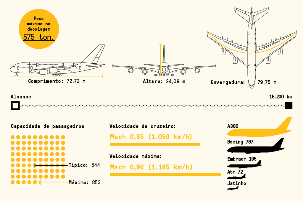 A380 A380