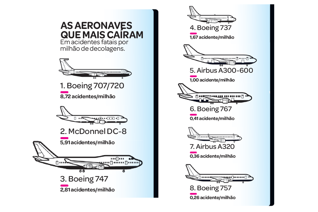 comocai-aviao-aeronaves comocai-aviao-aeronaves
