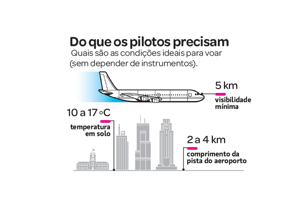 comocai-aviao-erro-humano-1 comocai-aviao-erro-humano-1
