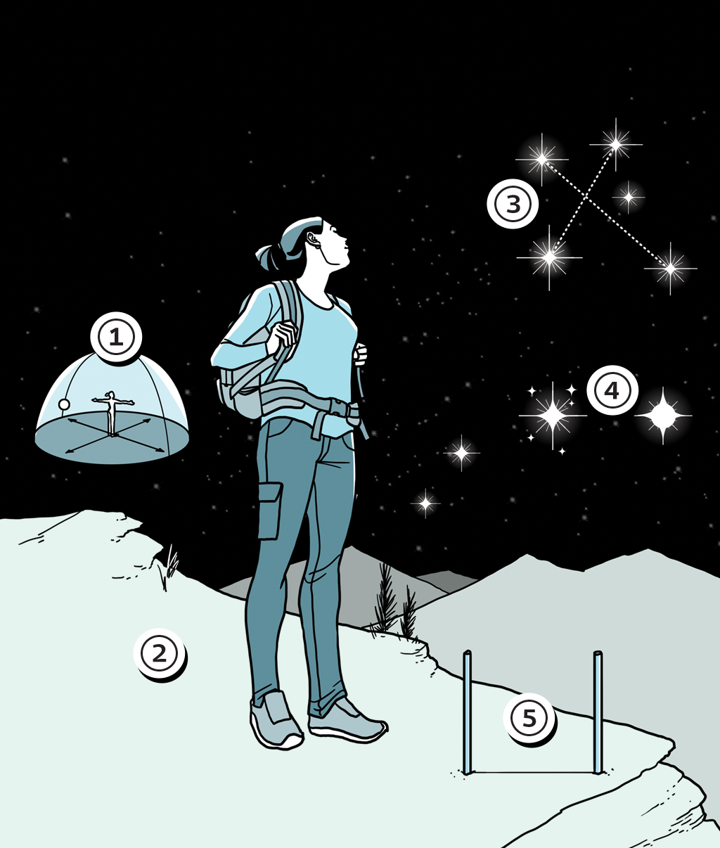 Manual: como observar as estrelas?