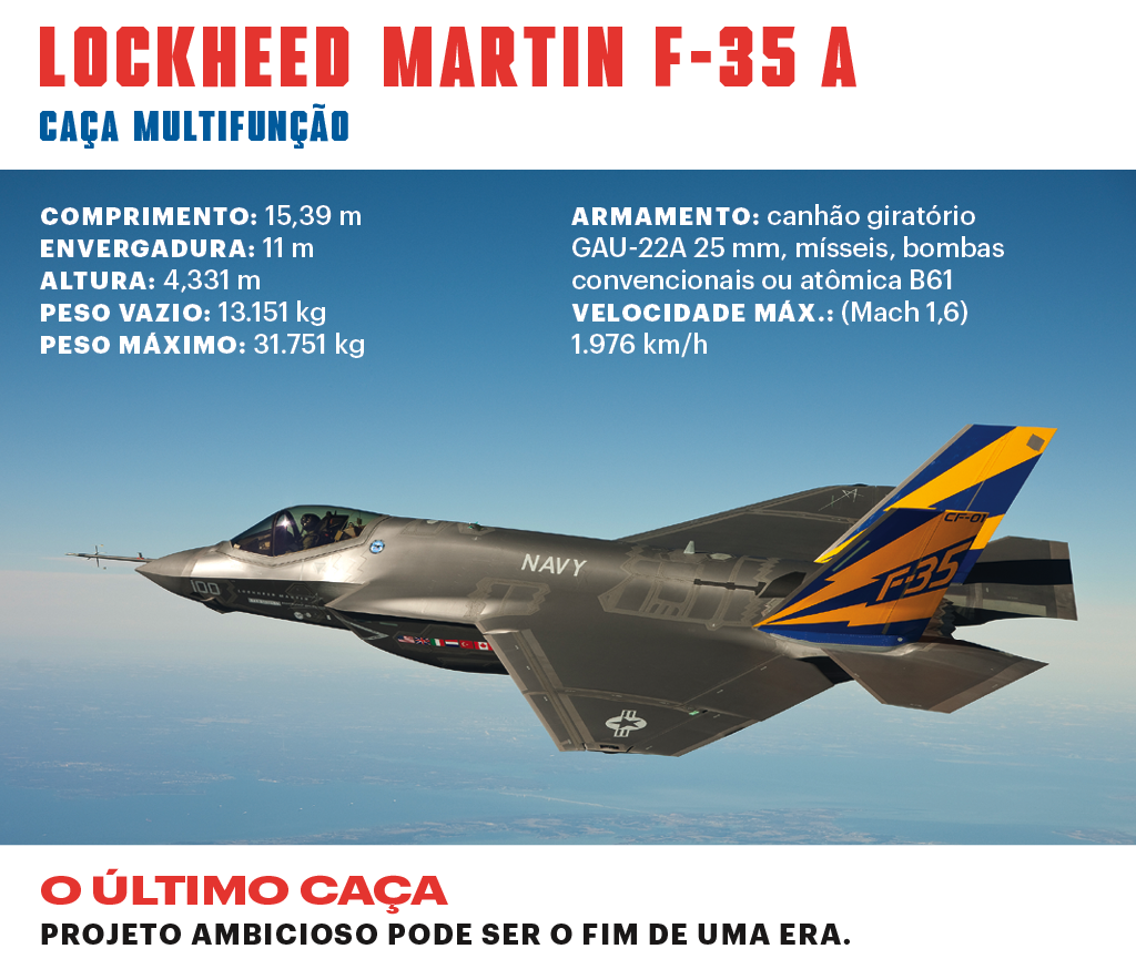 SI_Exércitos_US_F35 SI_Exércitos_US_F35