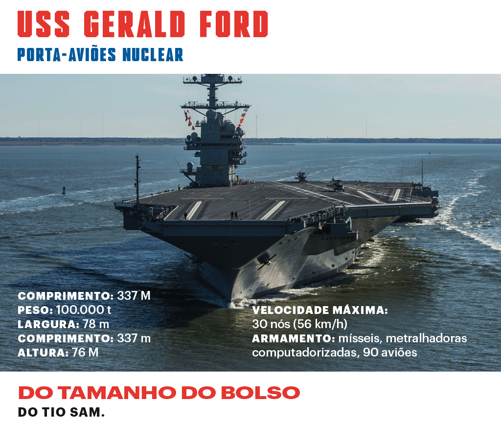 SI_Exércitos_US_Porta-Aviões SI_Exércitos_US_Porta-Aviões