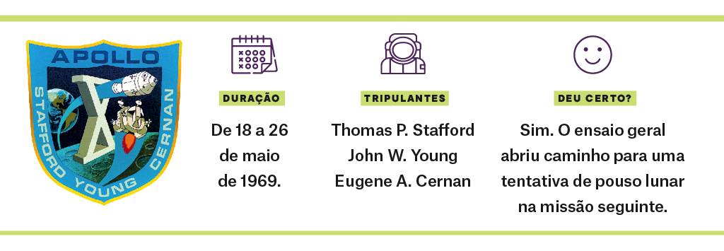 SI_ProjetoApollo10_Index SI_ProjetoApollo10_Index
