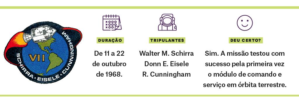 SI_ProjetoApollo7_Index SI_ProjetoApollo7_Index