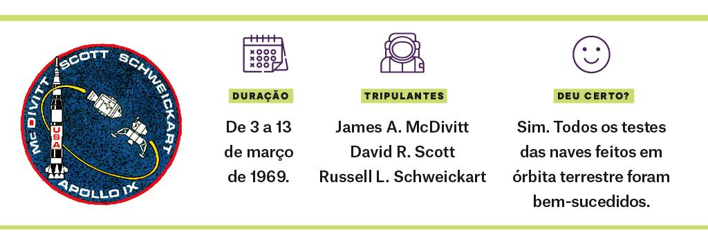SI_ProjetoApollo9_Index SI_ProjetoApollo9_Index