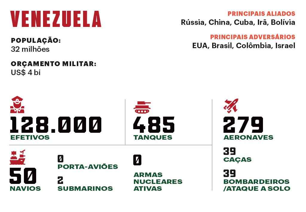 SI_Exércitos_Venezuela_Index