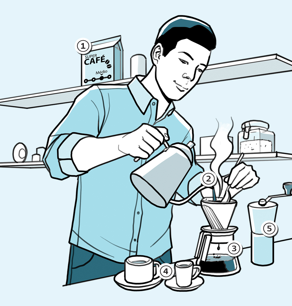 Manual: como fazer o café perfeito?