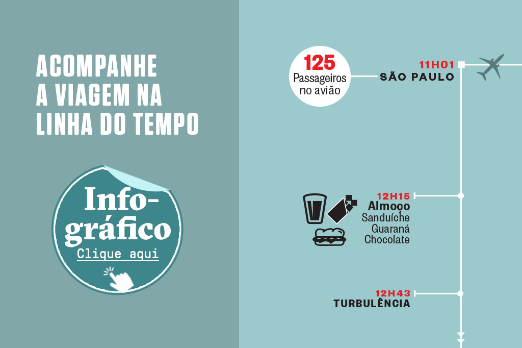 O voo mais longo do Brasil &ndash; CLIQUE