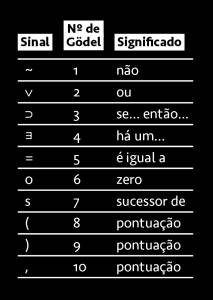 SI_421_godel_tabelapreta SI_421_godel_tabelapreta