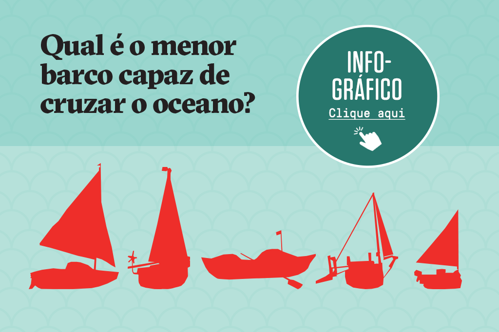 SI_424_orcl_barcos_graf1 Clique aqui para ir para o gráfico.