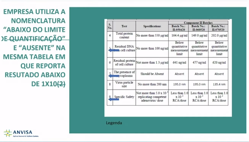 anvisa – documento gamaleya gráfico