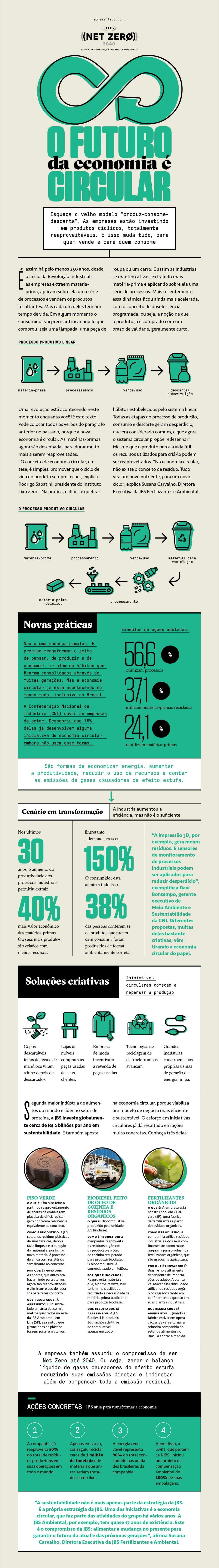 JBS_publi-v7 INFOGRAFICO JBS