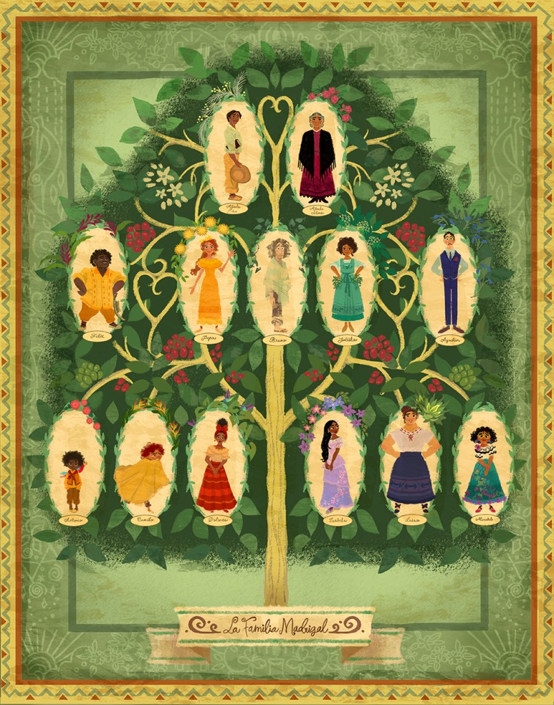 Encanto, novo filme da Disney, aborda a migração interna na Colômbia Árvore genealógica da família Madrigal