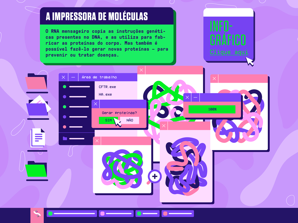 Ilustração de uma área de trabalho de um computador, com várias janelas com imagens de proteínas abertas.