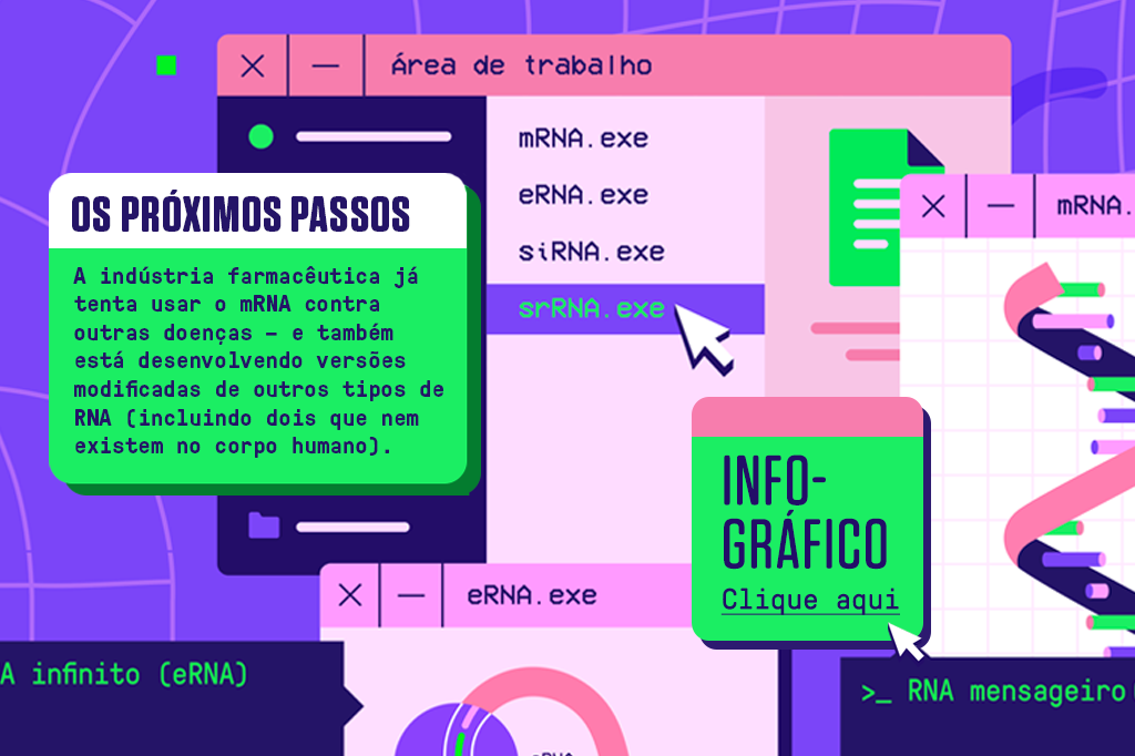 Ilustração de uma área de trabalho de um computador, com 4 janelas mostrando os 4 tipos de mRNA artificiais que estão sendo desenvolvidos.