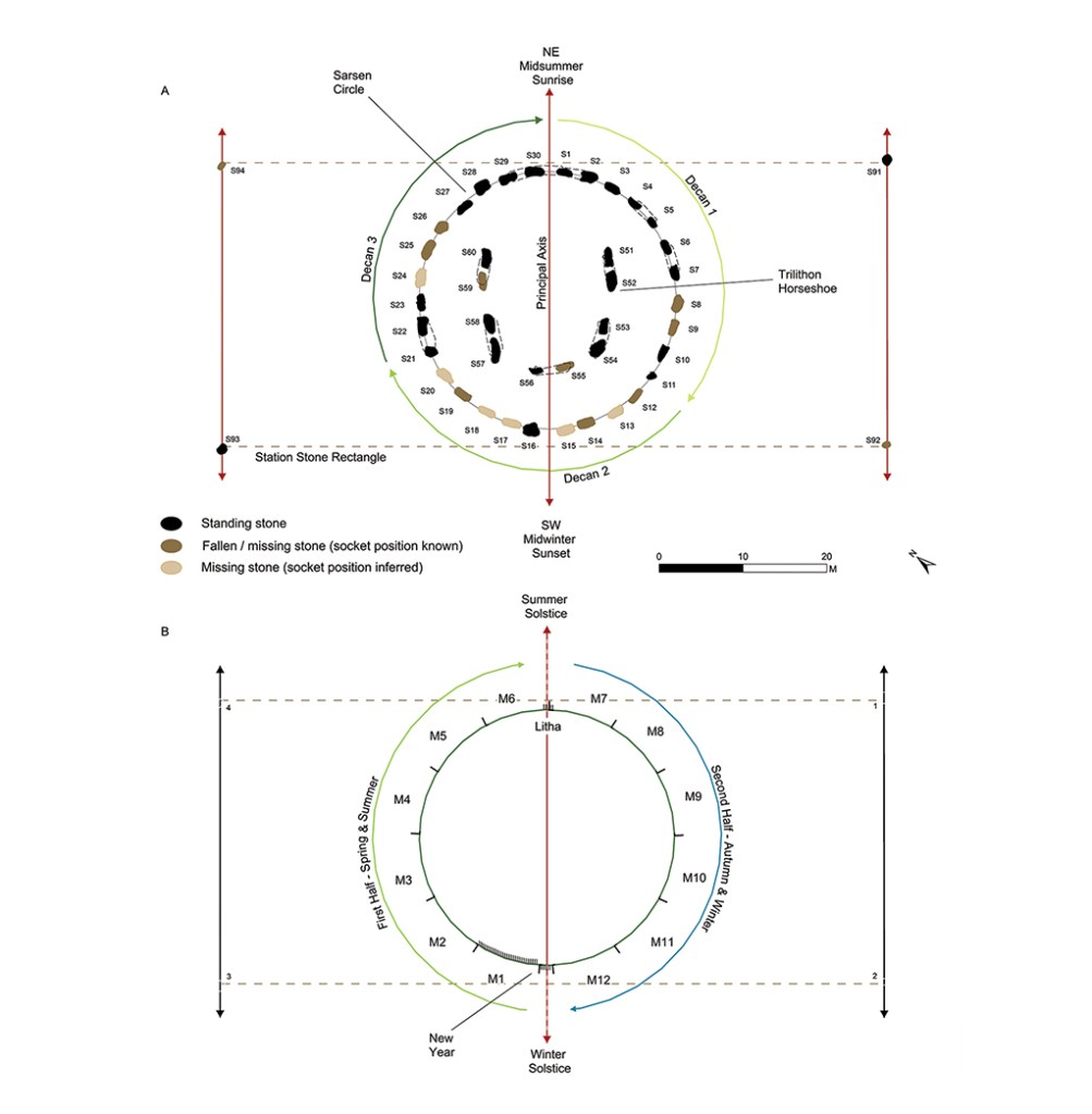 Esquema da posição das pedras de Stonehenge.