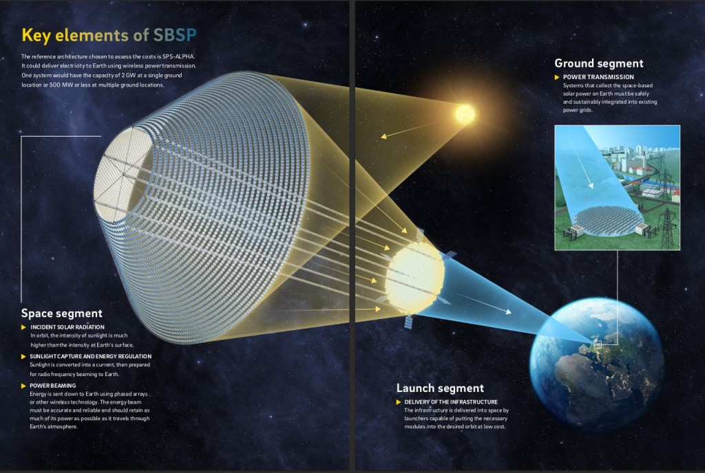 ESA Solaris ilustração