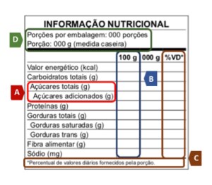 Tabela nutricional da nova legislação para embalagens de alimentos com alto teor.