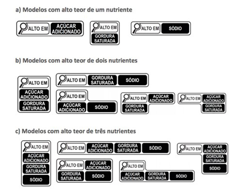 Como vai funcionar a nova rotulagem nutricional das embalagens 3 Modelo da nova legislação para embalagens de alimentos com alto teor.