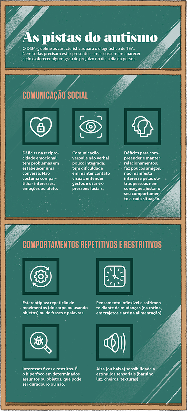 Quadro com sintomas de austimo.