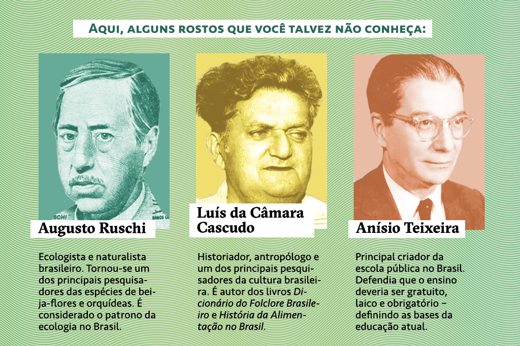 Imagem com as fotos de Augusto Ruschi, Luís da Câmara Cascudo e Anísio Teixeira e uma pequena legenda abaixo de cada foto.