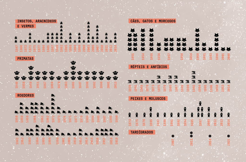 Infografico.