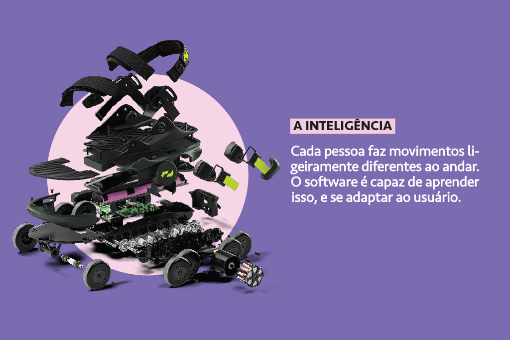 Ilustra&ccedil;&atilde;o-detalhe dos componentes dos Moonwalkers.