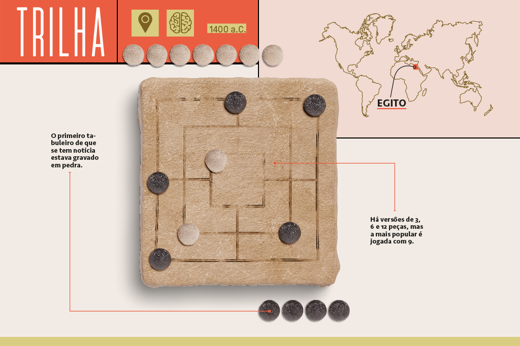 Esquema ilustrado e infografado contendo arte 3D de Trilha e informações sobre seu tabuleiro e peças, origem e de quando é datado.