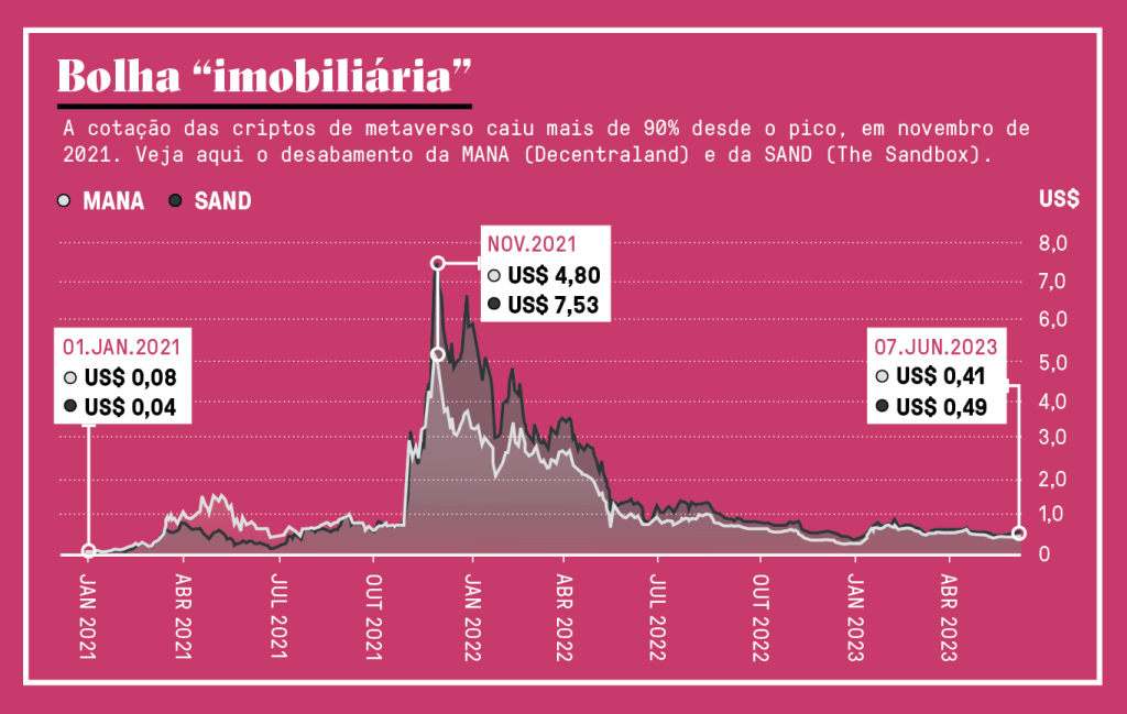 Gráfico da desvalorização das moedas dos jogos.