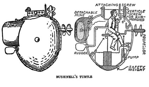 Turtle_submarine_1776 Diagrama do submersível Turtle, uma máquina usada na Revolução Americano para grudar explosivos no casco de navios britânicos.