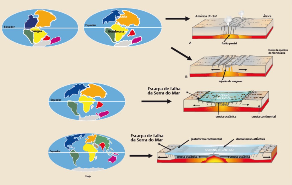 1407_Deriva-1 Infográfico explicativo sobre as placas sul-americana e africana e evolução tectônica da Serra do Mar.