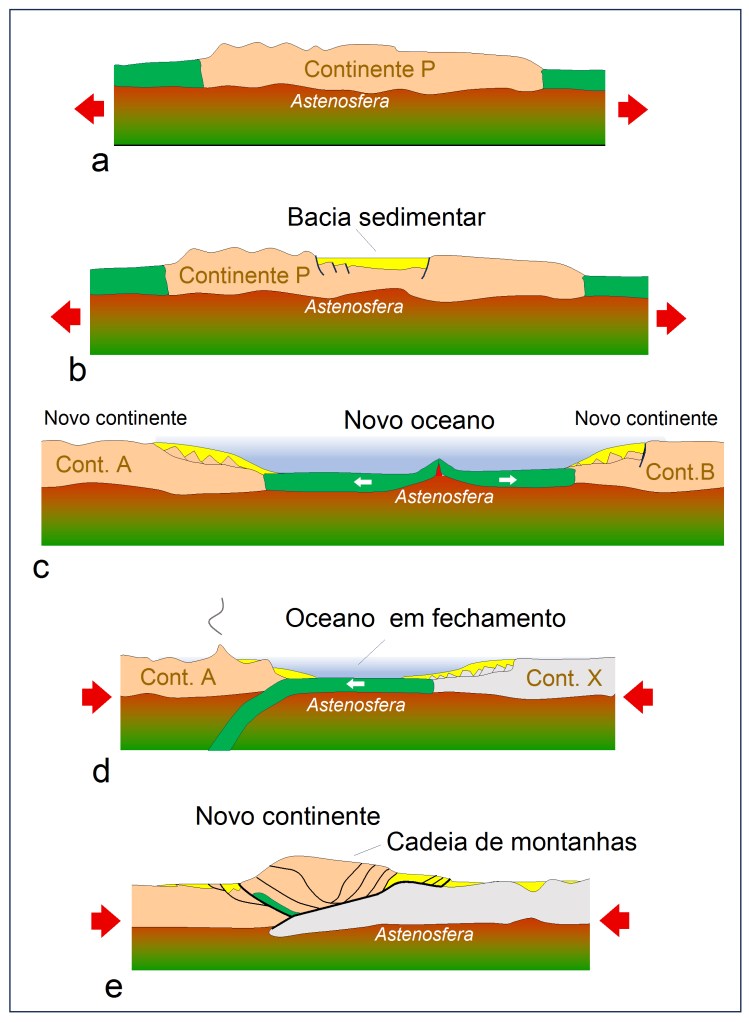 Infográfico das camadas internas da Terra.