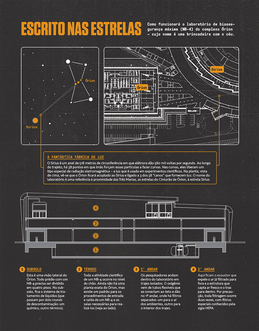 SI_456_Sirius_site-Infos Infográfico explicando a origem do nome e os andares do prédio do Órion.