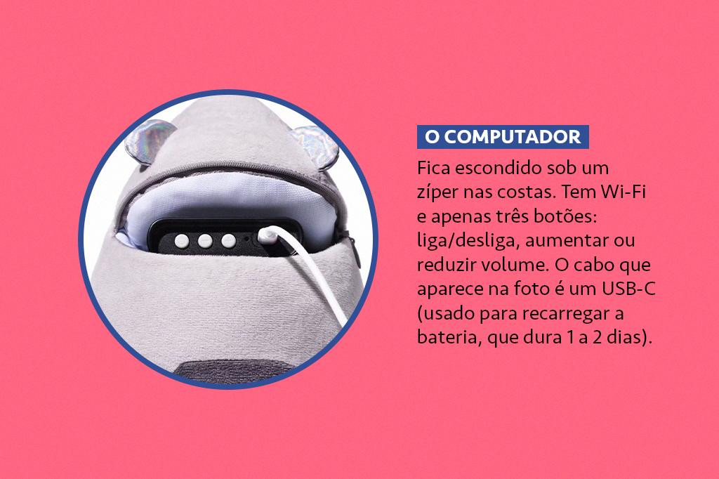 SI_461_TECH_abre2_layout_site Foto aproximada mostrando o computador interno do Imagem do boneco Curio Grok e ao lado direita uma legenda sobre.