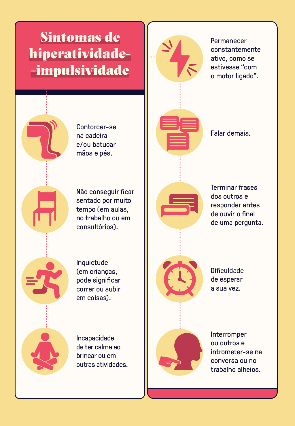 Grafico com dados de sintomas de hiperatividade e impulsividade relacionado ao TDAH