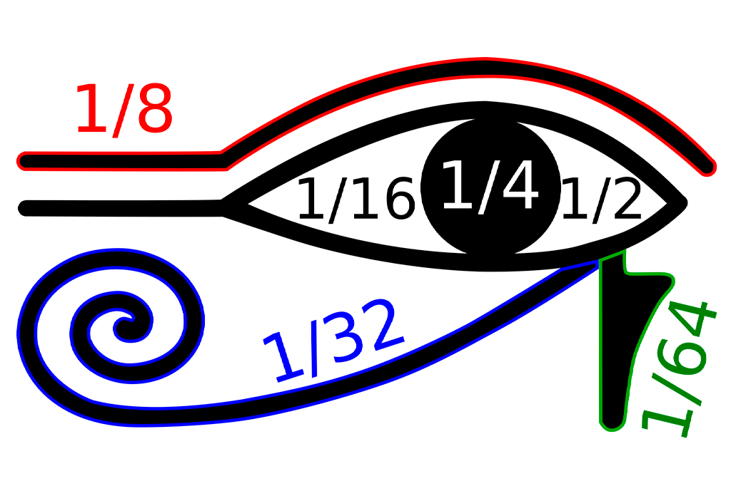 Foto da representa&ccedil;&atilde;o dos valores aritm&eacute;ticos do Olho de H&oacute;rus.