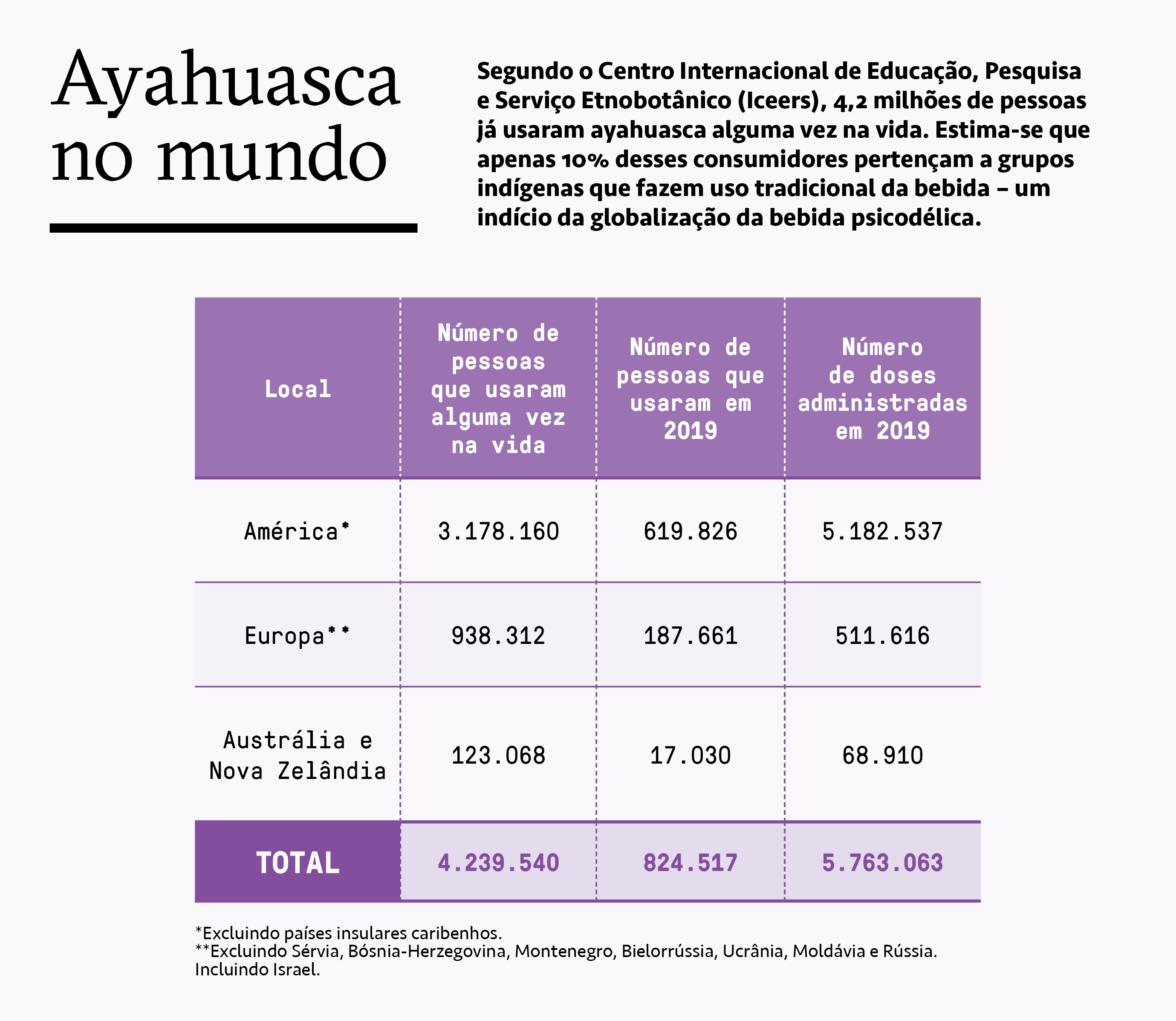 Gr&aacute;fico sobre o uso da ayahuasca no mundo.