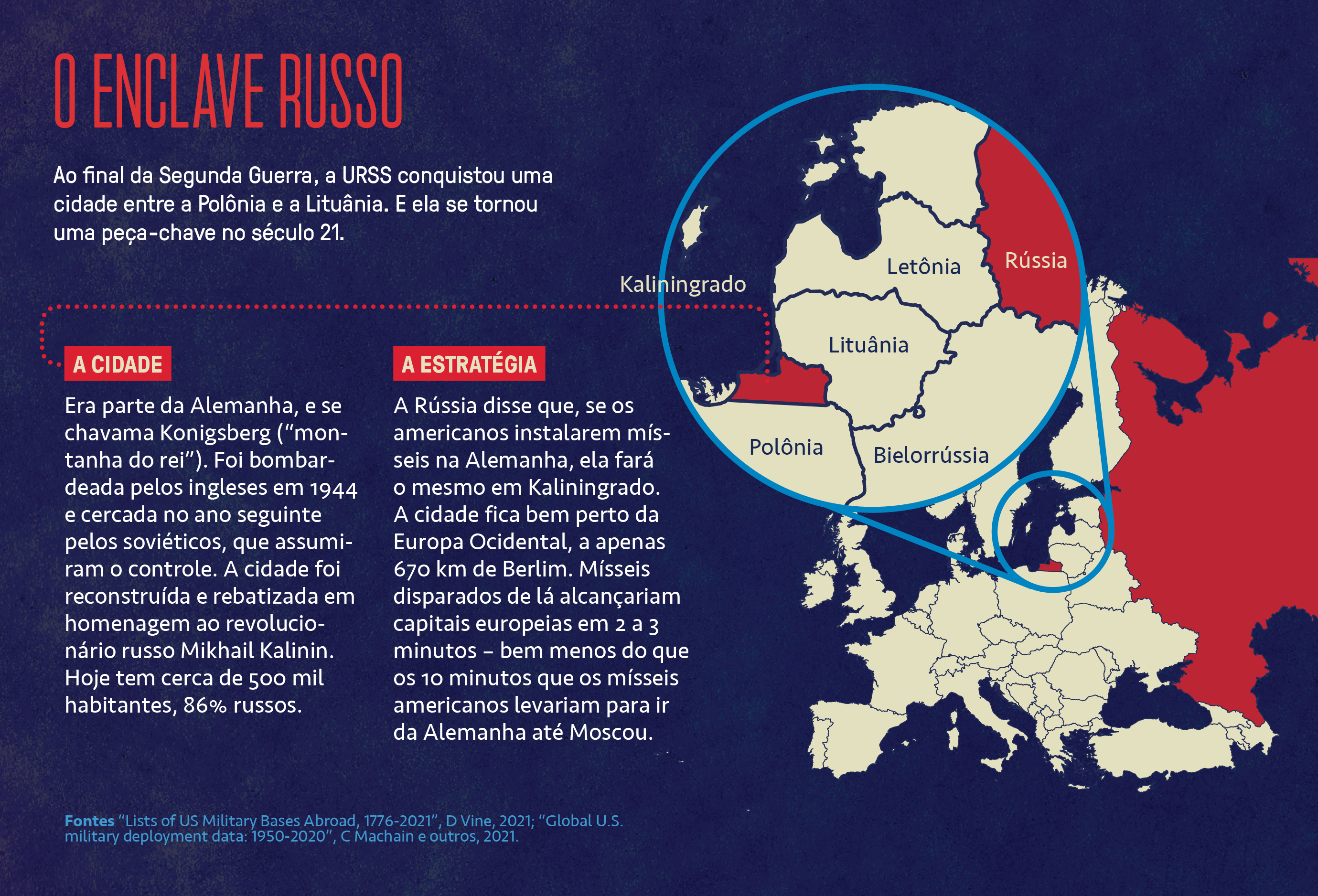 Infogr&aacute;fico, em fundo azul escuro, descrevendo Kaliningrado, um enclave russo na Europa.