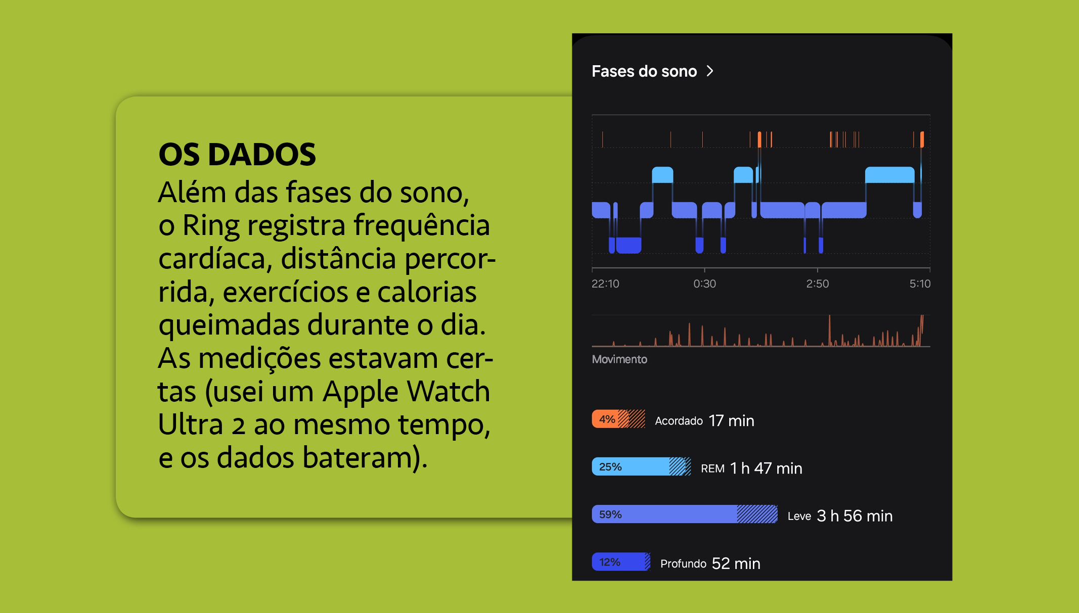 Imagem do gr&aacute;fico produzido pelo Galaxy Ring, em fundo verde.