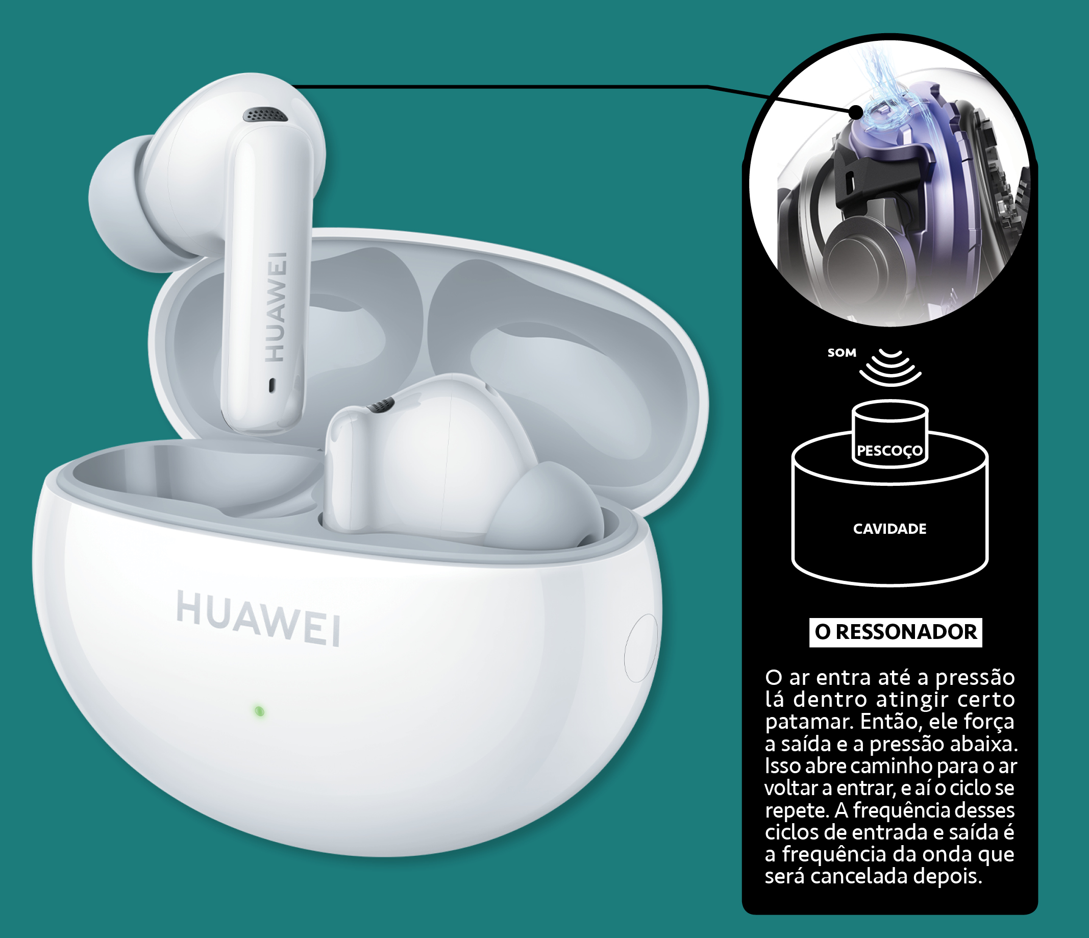 Imagem, em fundo verde oliva, de fones intra-auriculares e um pequeno infogr&aacute;fico explicando seu funcionamento.