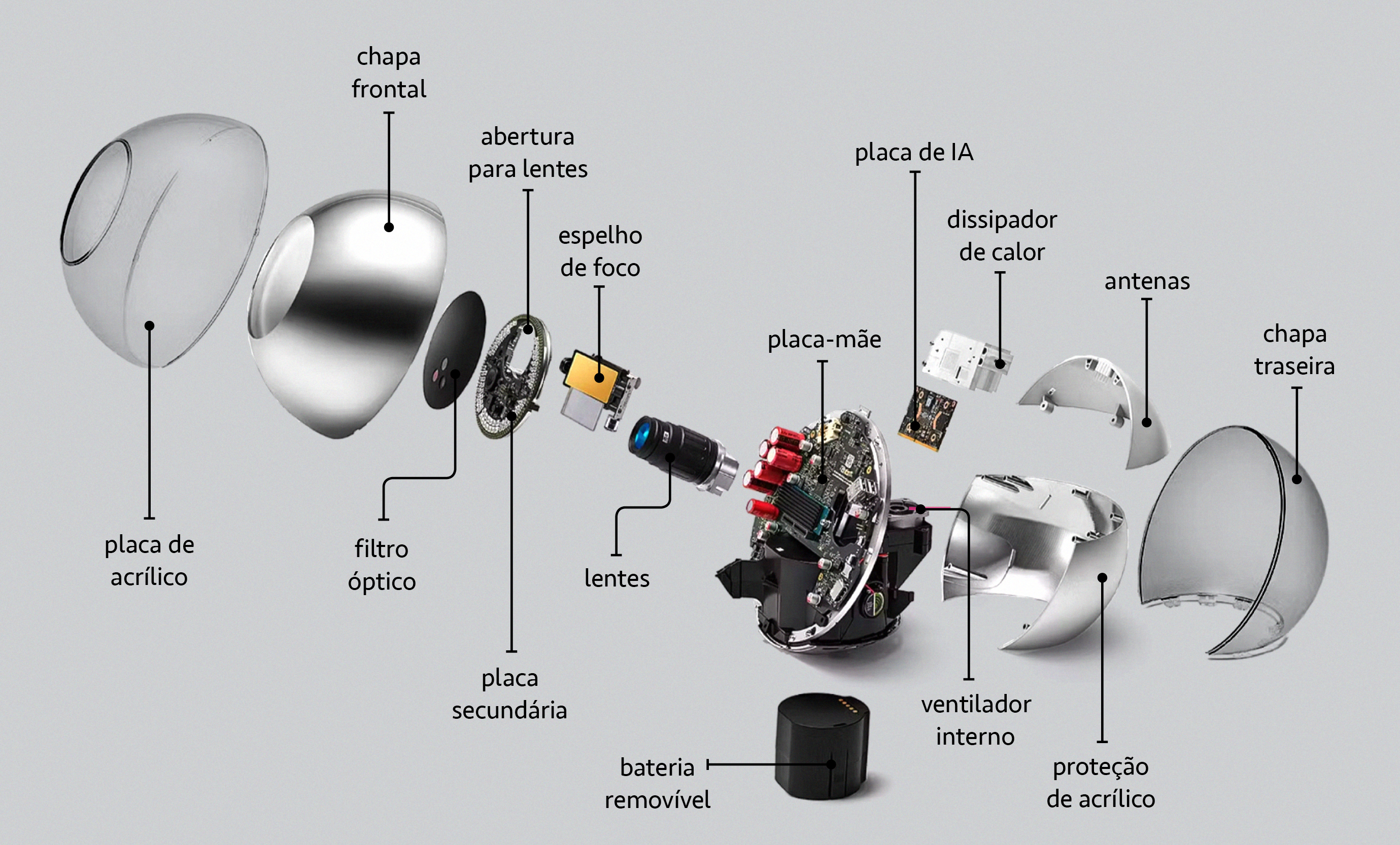 Infogr&aacute;fico explicando o funcionamento do Orb, equipamento para escaneamento de &iacute;ris.