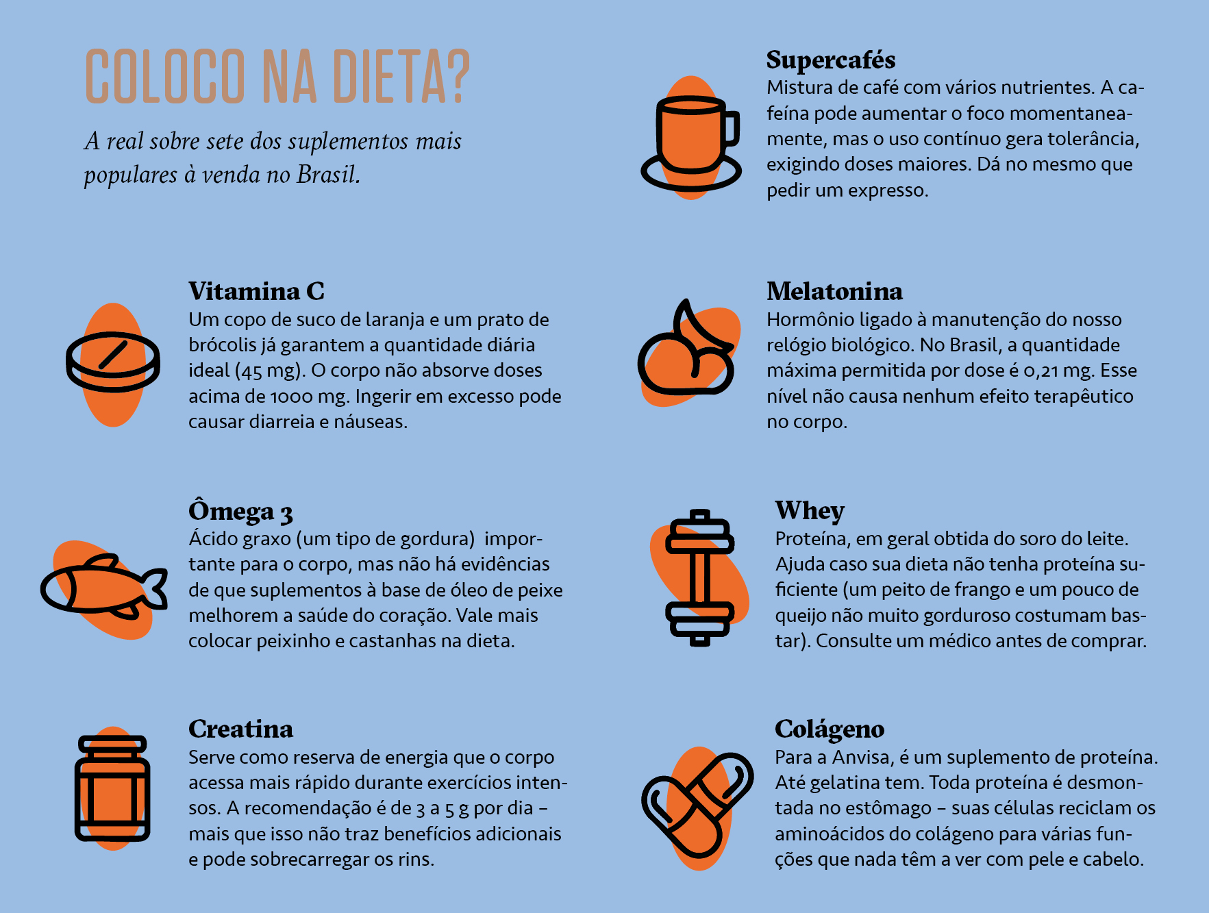 Infogr&aacute;fico, em fundo azul, explicando os riscos e benef&iacute;cios de sete suplementos mais populares no Brasil.