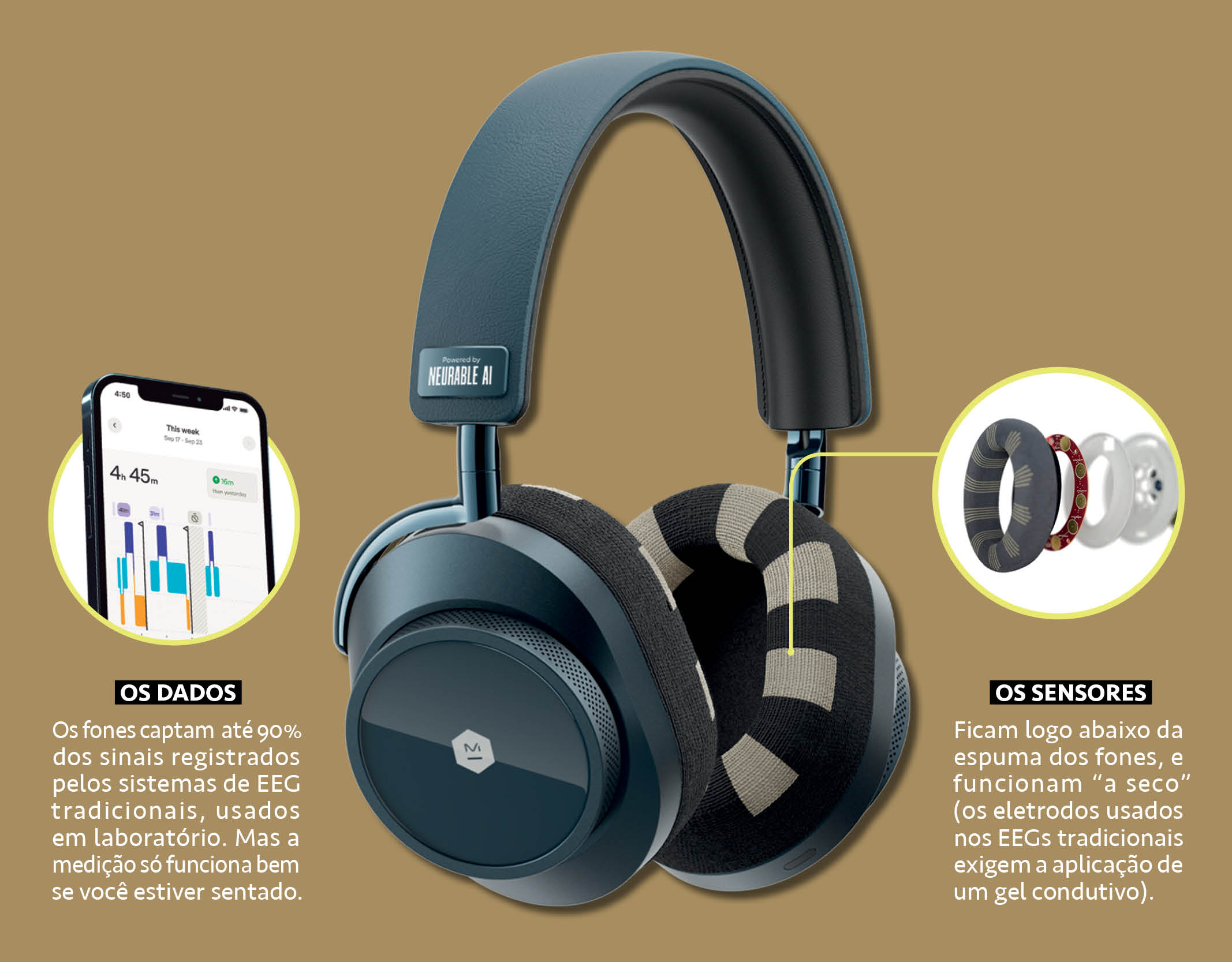 Infogr&aacute;fico, em fundo marrom, de um fone de ouvido preto, com almofadas listradas. Em destaque, v&ecirc;-se o funcionamento dos sensores e conex&atilde;o com o celular.