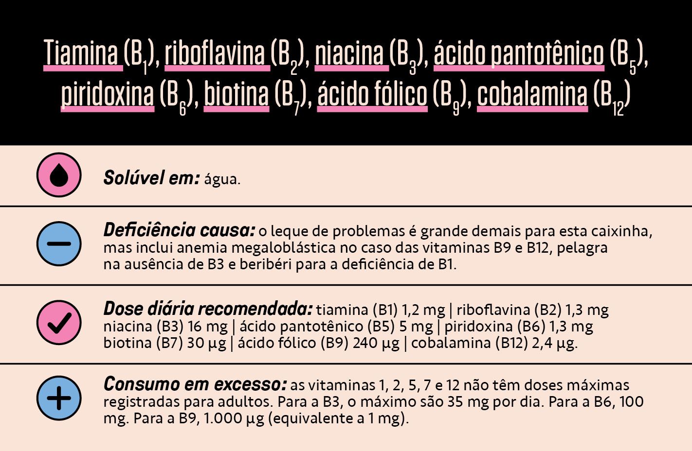 Tabela, em fundo bege, com quatro caracter&iacute;sticas do Complexo B.