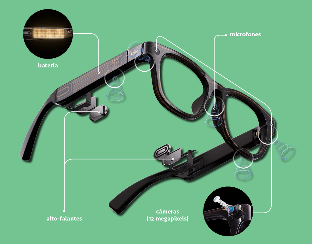 Imagem, em fundo verde, de um &oacute;culos de arma&ccedil;&atilde;o preta e suas m&uacute;ltiplas fun&ccedil;&otilde;es.